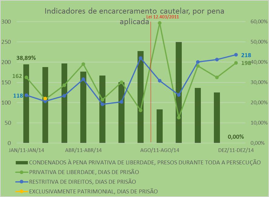 20 GRÁFICO 11 INDICADORES DE