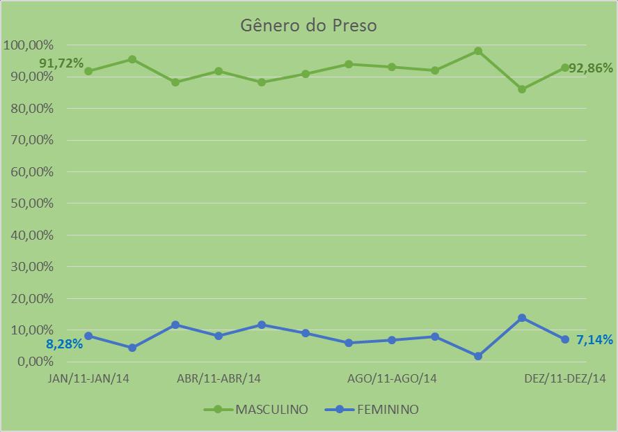 ACORDO COM O TIPO DE PENA