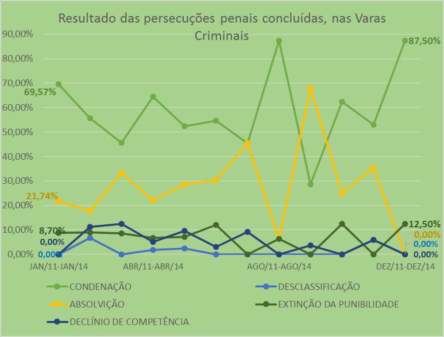 22 GRÁFICO 15 RESULTADO DAS