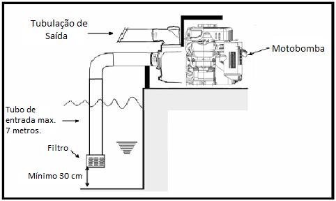 MISTURA DE COMBUSTÍVEL Utilize óleo 2 tempos de classificação API-TC na seguinte proporção: 25:1 (1 litro de óleo para 25 litros de gasolina) ou para cada litro de gasolina 40ML de óleo