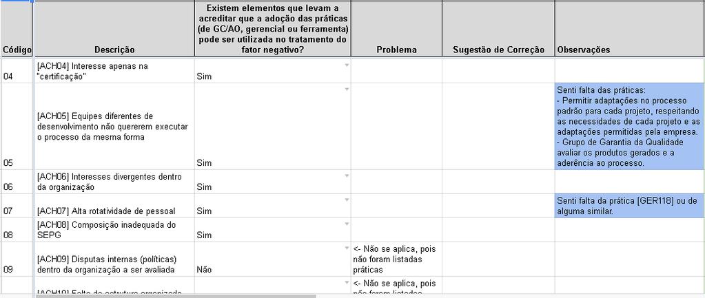 permitidas: Sim ou Não. Caso a associação entre os códigos não fosse coerente, os auditores deveriam assinalar na coluna Problema qual desvio foi identificado.