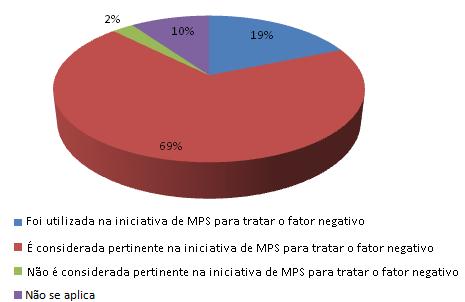 processos para os membros da organização e Participação do Grupo de Processos de Engenharia de Software (SEPG) e/ou área de Qualidade (SQA) nas cerimônias Scrum.