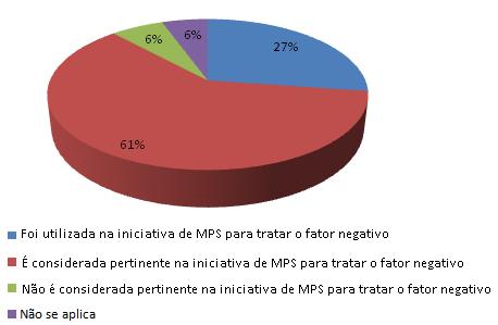 catálogo, foram utilizadas em ambas as organizações, por exemplo [GER05] Preservar as documentações e/ou ferramentas já existentes, [GER31] Gerenciar a implantação da MPS como um projeto tradicional,