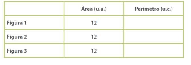10 d) Agora, desenhe e pinte três figuras quaisquer que tenham perímetro 30 u.c. e descubra as suas áreas registrando esses valores na tabela abaixo: e) Observe,discuta, conclua e registre.