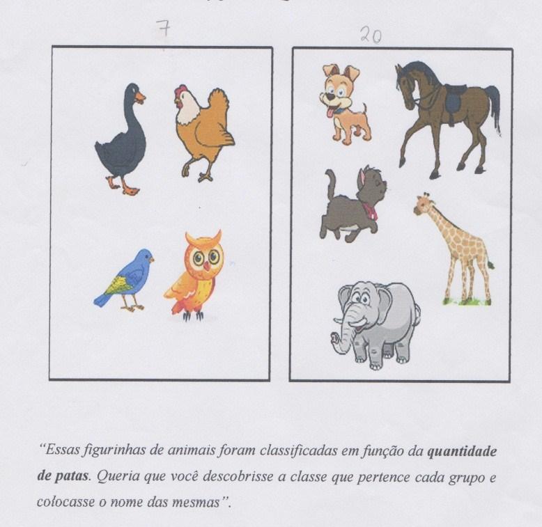 123 Tabela 11: Percentuais dos tipos de estratégias utilizadas pelos alunos ao responderem as atividades D2 por turma Turma Atividade D2 Descobre as classes em função do critério dado pelo