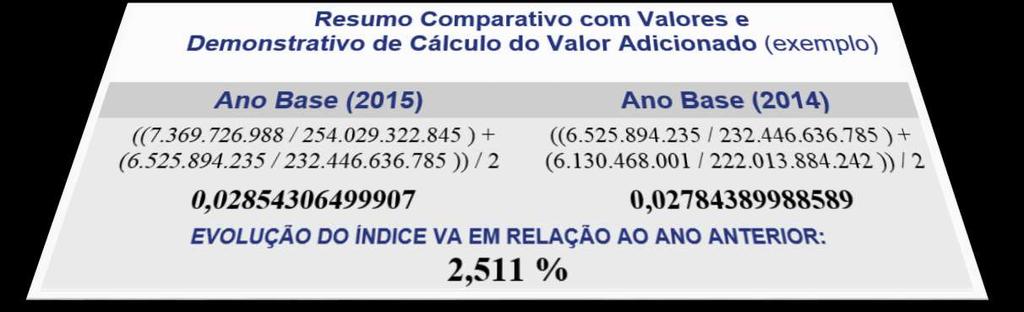 COMO É CALCULADO O ÍNDICE DO VALOR ADICIONADO?