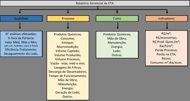 Diretor Presidente Diretoria Administrativa Diretoria de Operação e Meio Ambiente Gerência de Recursos Humanos Gerência de Suprimentos Gerência Administrativa Gerência de Políticas Operacionais