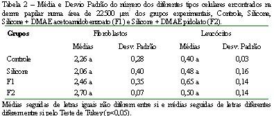 5 (4): 149-150, 2003. GALENA. Literatura Técnica. São Paulo, 2007. GALENA. Notícias Galena.Ed.139, p.20-22, set/out 2006. GIANNOCCARO, F.B.; GRAGNANI FILHO, A.; FERREIRA, L.M.