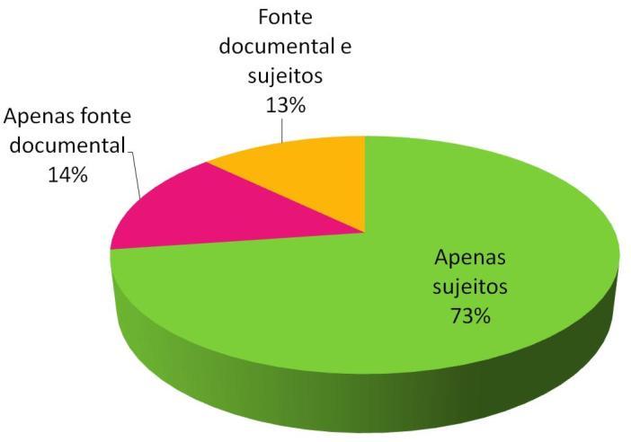 105 foram identificados nas Dissertações e Teses (itens R1, R2, R3 e R4 da ficha de leitura, Quadro 2, p.66).