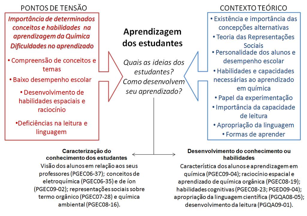 82 tipo quais são as idéias dos estudantes? ou como os estudantes desenvolvem seu aprendizado?