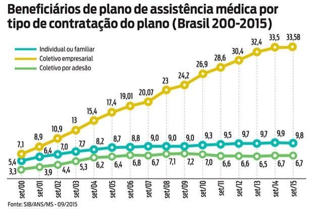 Mercado Menos de 25% dos