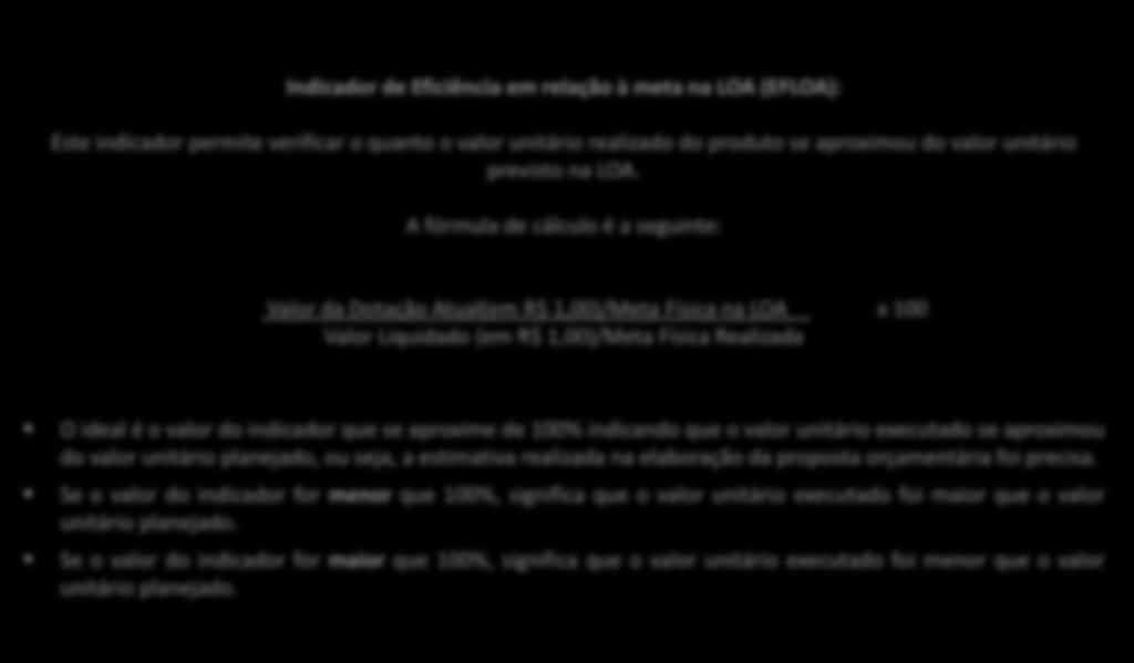 Indicadores do Acompanhamento Indicador de Eficiência em relação à meta na LOA (EFLOA): Este indicador permite verificar o quanto o valor unitário realizado do produto se aproximou do valor unitário