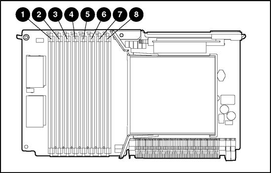 Instalação de opções de hardware Figura 4-10: Slots DIMM Tabela 4-2: Bancos de memória da placa de memória do