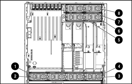 Instalação de opções de hardware Ventiladores hot-plug O servidor admite ventiladores hot-plug redundantes na configuração N+1.