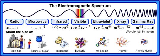 Espectro