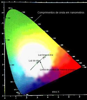 Modelos de cor Cores