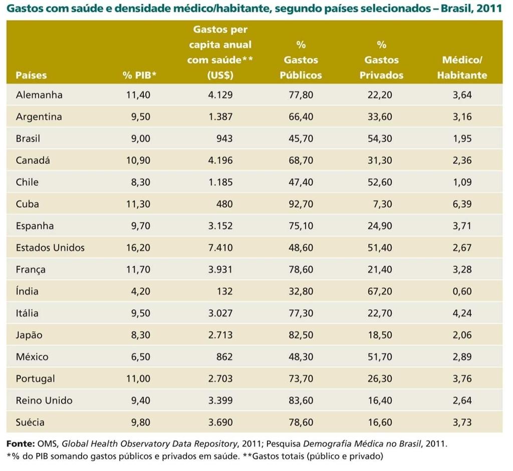 Comparações