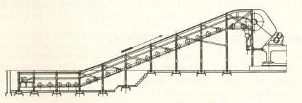 2.1.3 Esteira Transportadora (ou condutor de cana-de-açúcar) O condutor de cana-de-açúcar é um tapete rolante, pelo qual a cana é introduzida na usina e que assegura a alimentação das moendas,