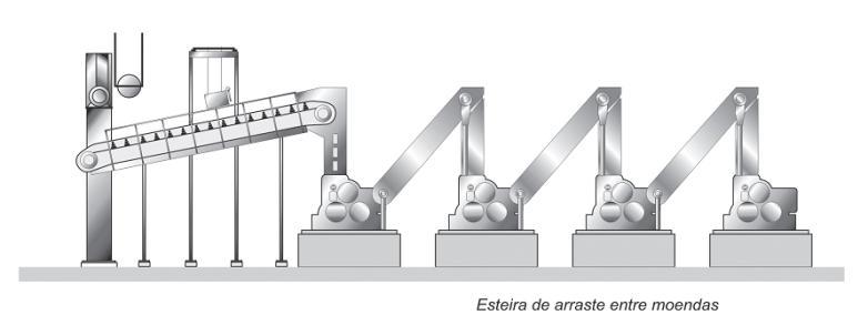 Figura 14. Esteira de arraste intermediaria (Fonte. http://www.brumazi.com.