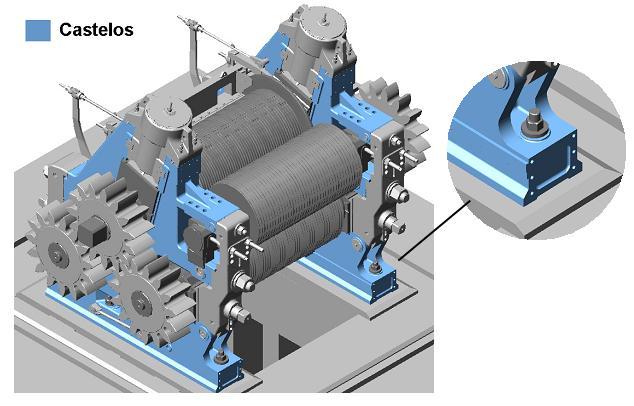 Figura 25a. Localização dos castelos no terno de moenda (DEDINI, 2007). (Fonte: http://www.teses.usp.br/) 2.1.11.