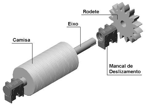 Figura 33a: Componentes do rolo de pressão (DEDINI, 2007). (Fonte: http://www.teses.usp.