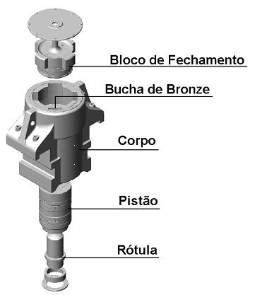 Figura 37a: Componentes do cabeçote hidráulico (DEDINI, 2007). (Fonte: http://www.teses.usp.