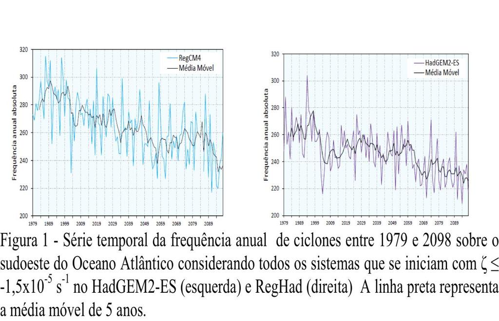 A linha superior corresponde ao RegCM4, onde a) 2020-2050 menos 1979-2005; b)