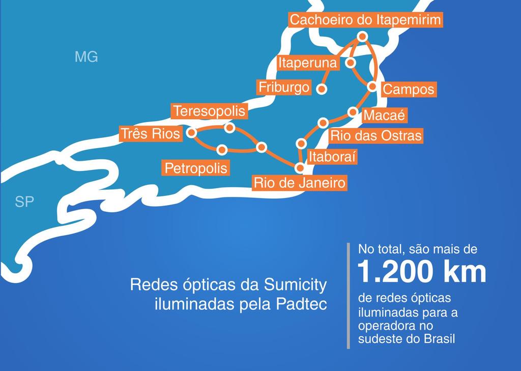 Cliente Sumicity Parte da Rede Sumicity iluminada por