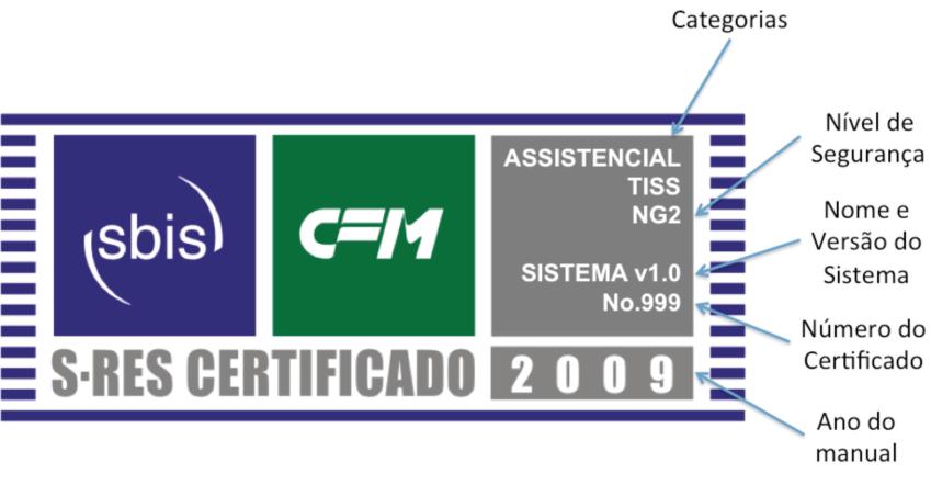 ASPECTOS LEGAIS E CERTIFICAÇÃO DE S-RES O Processo de Certificação SBIS/CFM destina-se, genericamente, a Sistemas de Registro Eletrônico de Saúde (S-RES).