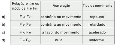 plano inclinado. Esse plano tem comprimento igual a 50 cm e alcança uma altura máxima em relação ao solo igual a 30 cm.