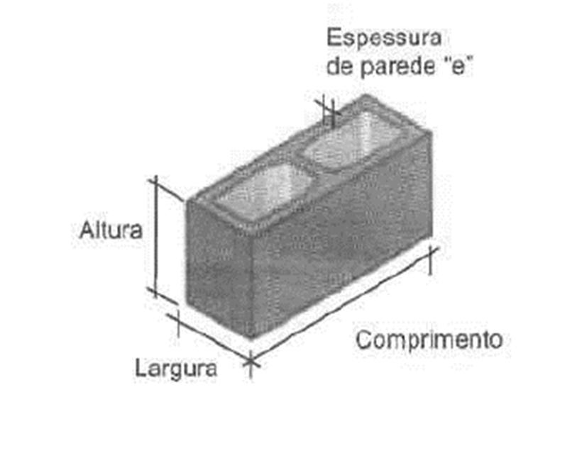 2.1.5.Blocos estruturais Segundo Sabbatini (2002) Bloco é o componente de fabricação industrial com dimensões que superam as do tijolo.