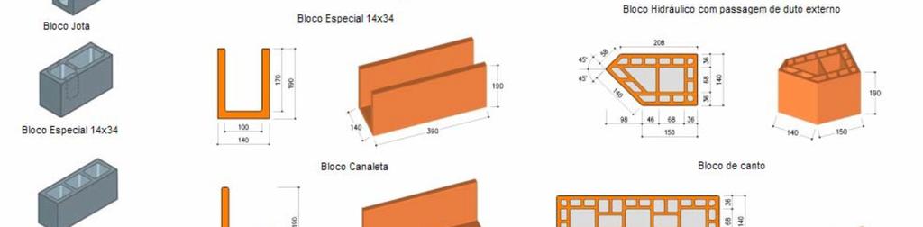 importância saber as dimensões dos mesmos.