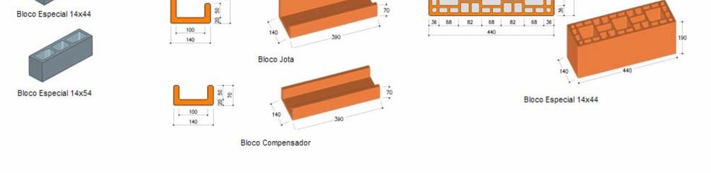 Dimensões (L x H x C) [Cm] Massa [kg] Número