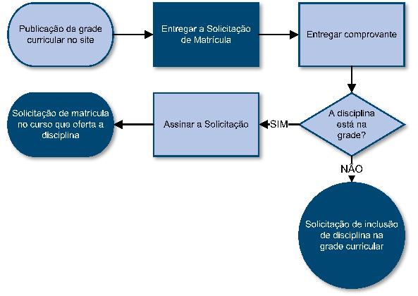 30 SOLICITAÇÃO DE DISCIPLINA EXTRACURRICULAR O aluno que desejar matricular-se em alguma cadeira de outro curso, pode fazer a Solicitação de Disciplina Extracurricular.