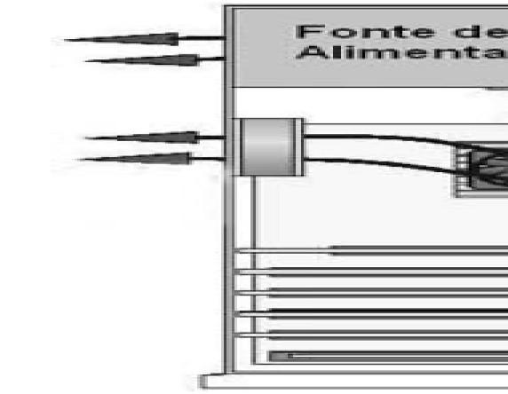 Ventilação O fluxo de ar dentro do PC funciona da seguinte forma: o ar frio entra através de ranhuras existente no gabinete.