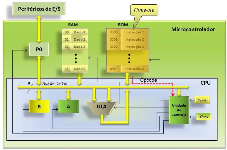 5.1 MODELO HIPOTÉTICO: