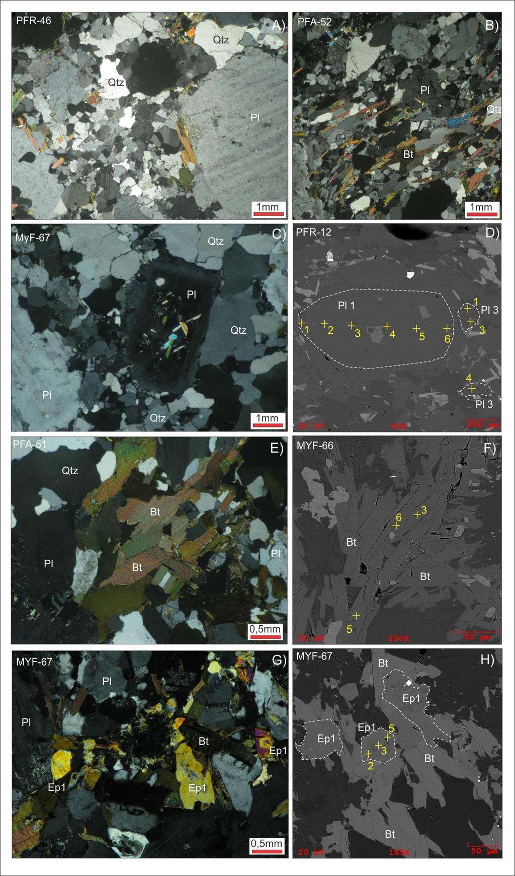 36. Figura 4 Aspectos mineralógicos e texturais das rochas estudadas.