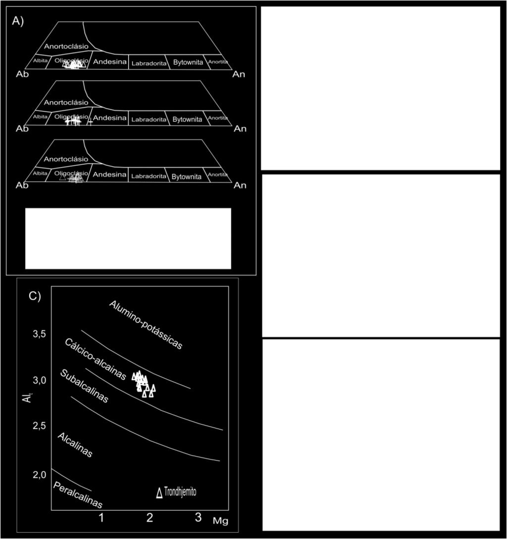 39 Figura 5 A) Diagrama Ab-Or-An com destaque para a aresta Ab-An para a classificação dos plagioclásios estudados a partir de analises químicas semi-quantitativas; B) diagrama