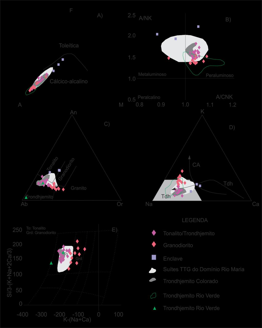 48 (Martin, 1994; Almeida et al., 2011; Moyen & Martin, 2012).