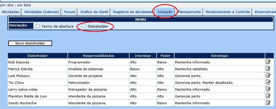 Identificar Stakeholders Identificar Stakeholders Com o termo de abertura