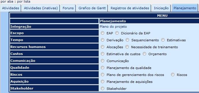 Planejamento de custos Documentar a baseline de custos Após estimar os custos com recursos humanos e