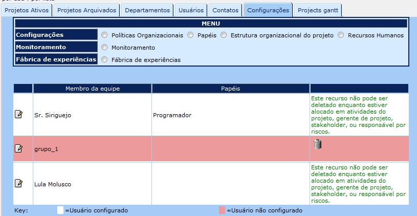 Planejamento de RH Planejamento de RH Após cadastrar os papéis,