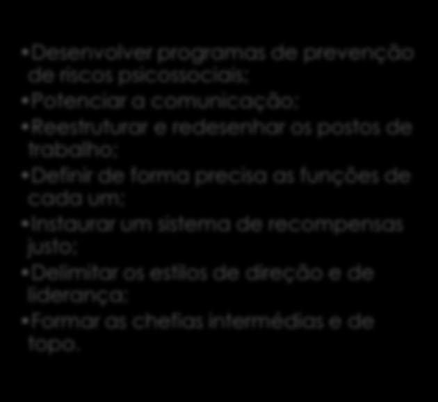 Medidas de prevenção a nível organizacional Desenvolver programas de