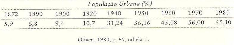 O processo pretérito de criação de cidades tratava-se, conforme Milton Santos (2005), muito mais da geração de cidades que mesmo de um processo de urbanização.