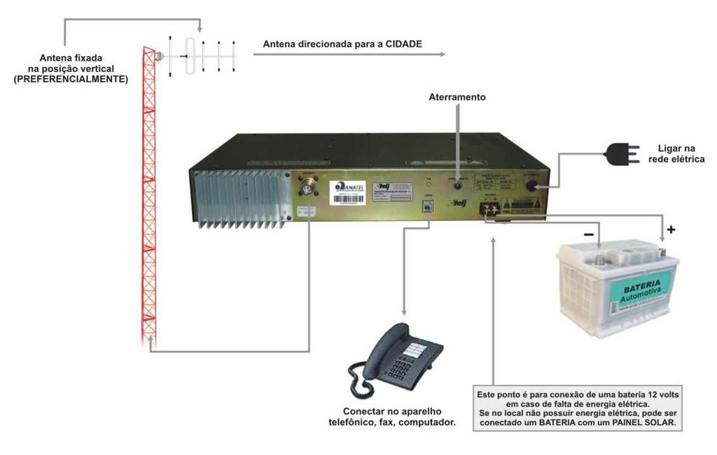 Traseiro - Modelo NetVoicer Slim 1.7 / 2.