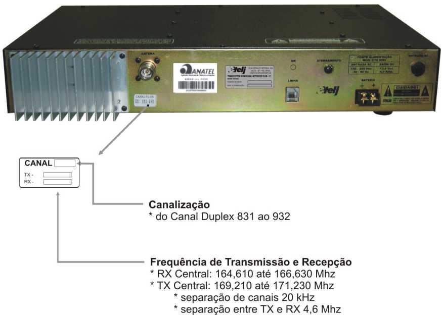 Identificação de Canal, Potência, Frequência e Configuração Monocanal NetVoicer Slim 2.