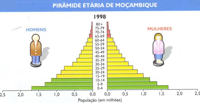 PAÍSES