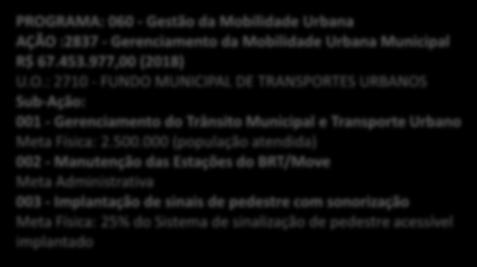 : 2708 - SUPERINTENDÊNCIA DE Culturais Municipal LIMPEZA URBANA e Transporte Urbano R$ 93.