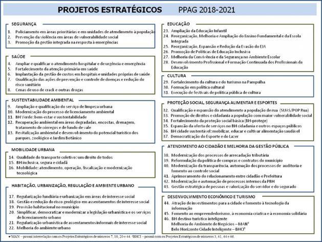 Contrato de Metas 2017 foram inseridos como indicadores de