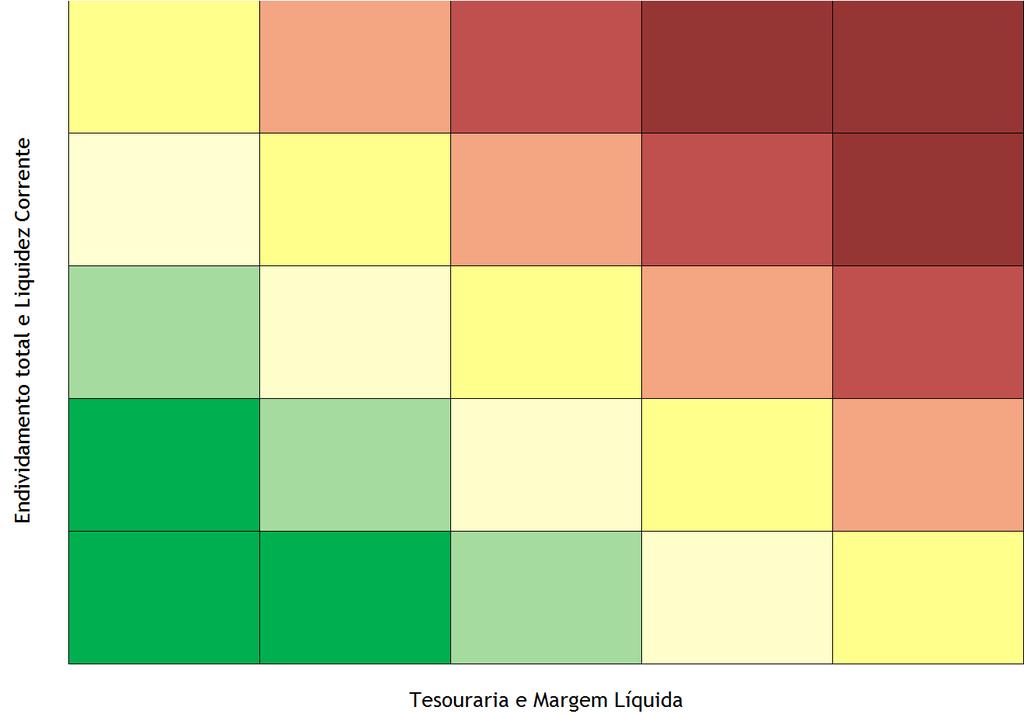 Matriz de Risco: 2014-2017 Médio Médio Alto Alto Muito Alto Muito Alto Médio Baixo Médio Médio Alto Alto Muito Alto Baixo